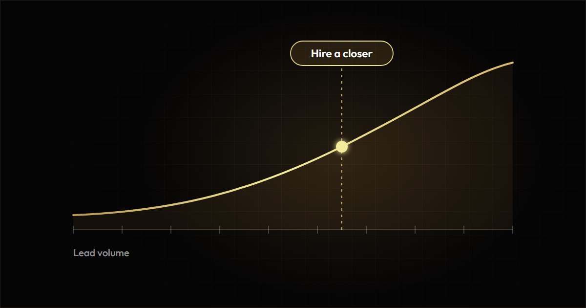 When Should You Hire a Closer?