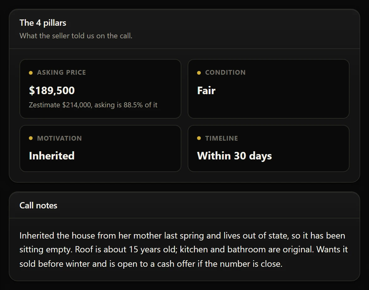 One lead in the client portal, showing the four pillars and the notes from the call